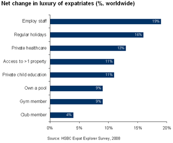 Expatriate benefits and luxuries