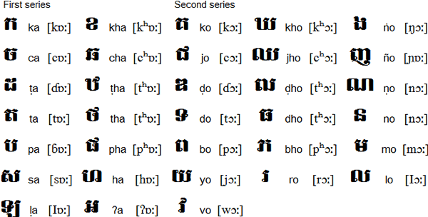 exmaples Khmer consonants