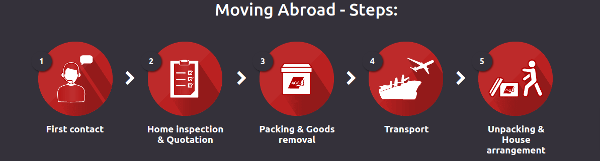 moving abroad steps