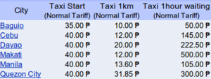 Taxi Fares Philippines