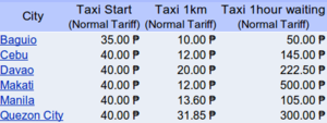 Tariffe taxi Filippine